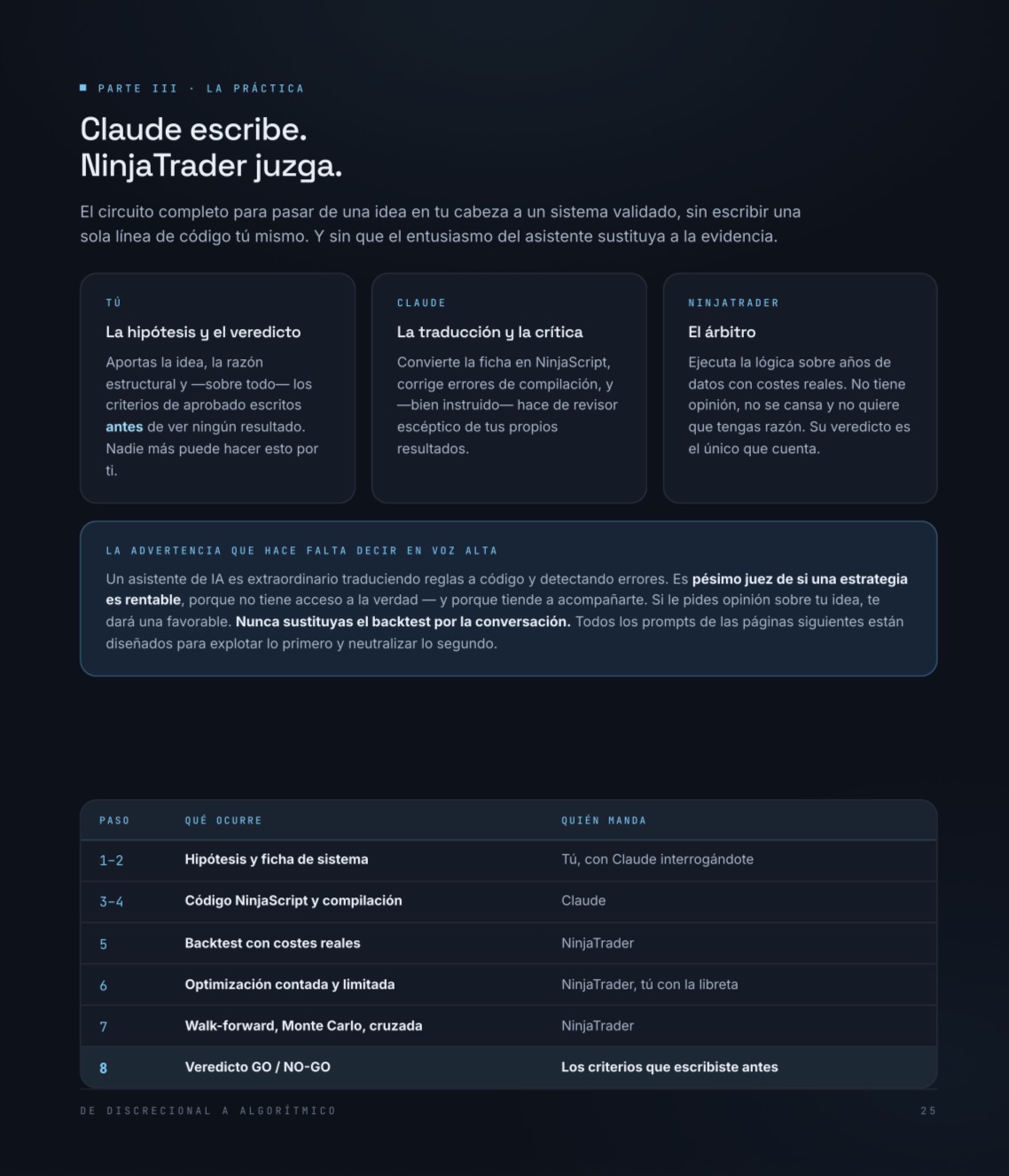 Página de la guía sobre Claude y NinjaTrader