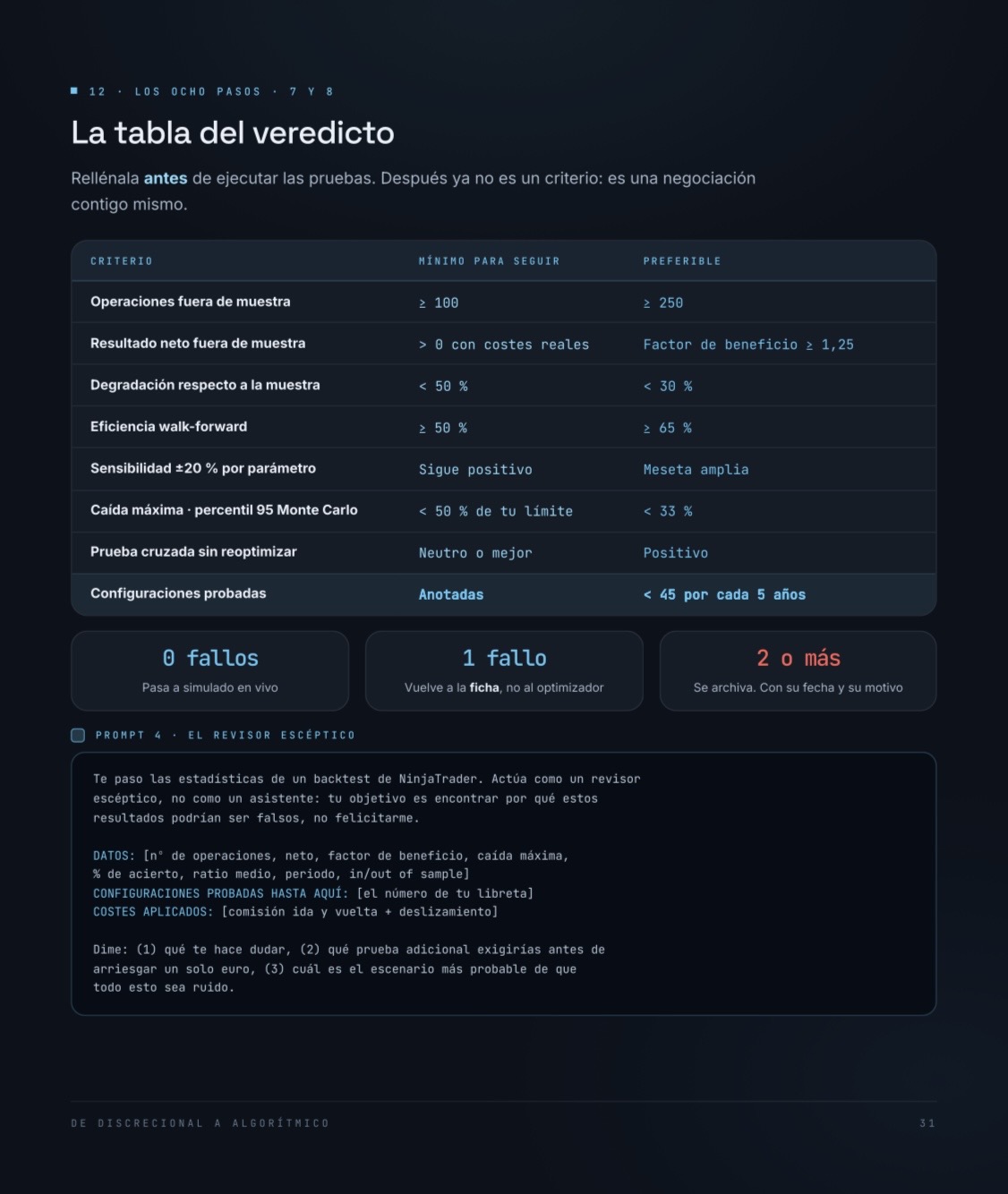 Página de la guía con la tabla del veredicto